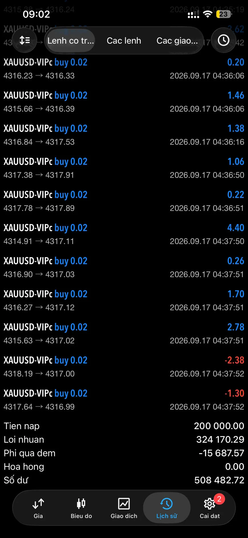 LNT GOLD PRO mobile trading performance history