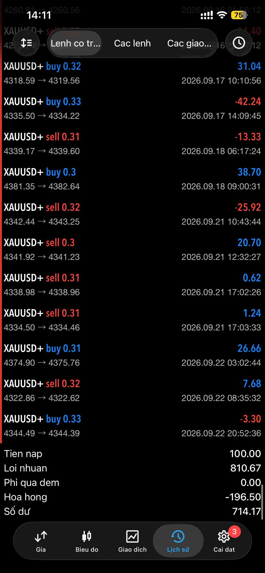 LNT GOLD SPEED mobile trading performance history
