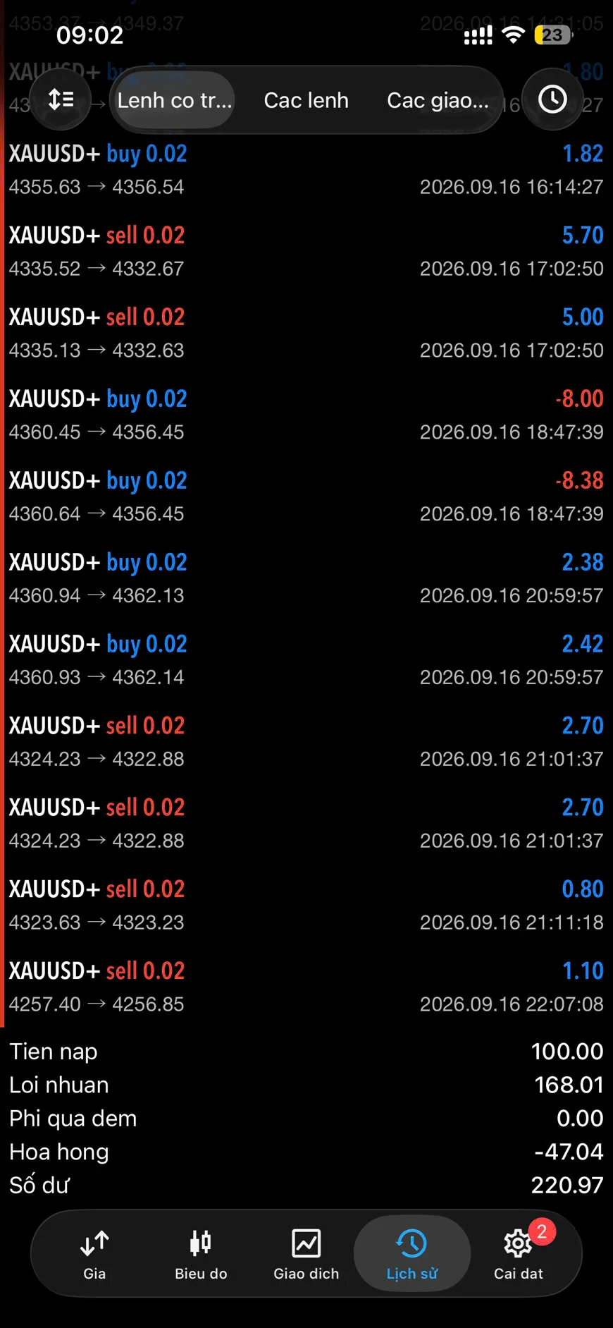 LNT GOLD X100 mobile trading performance history
